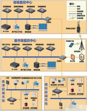 污染源视频监控的基本架构和解决方案