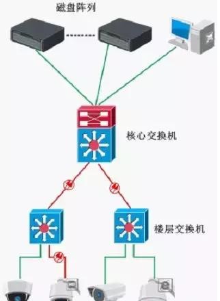 广州际智网络科技有限公司,综合布线,监控安装,无线覆盖 