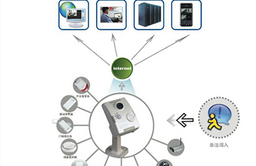连云港监控安装
